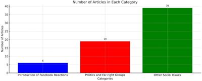 Facebook reactions in the context of politics and social issues: a systematic literature review